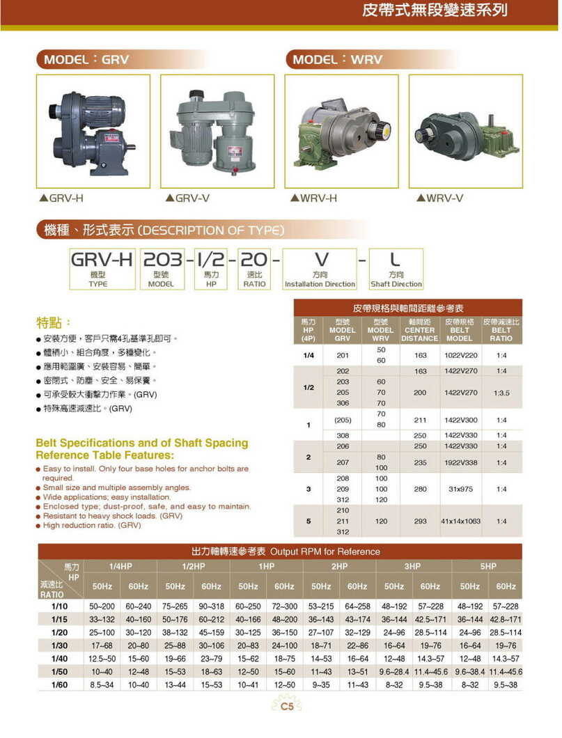 利茗皮帶式 無段變速機(jī)型號表示