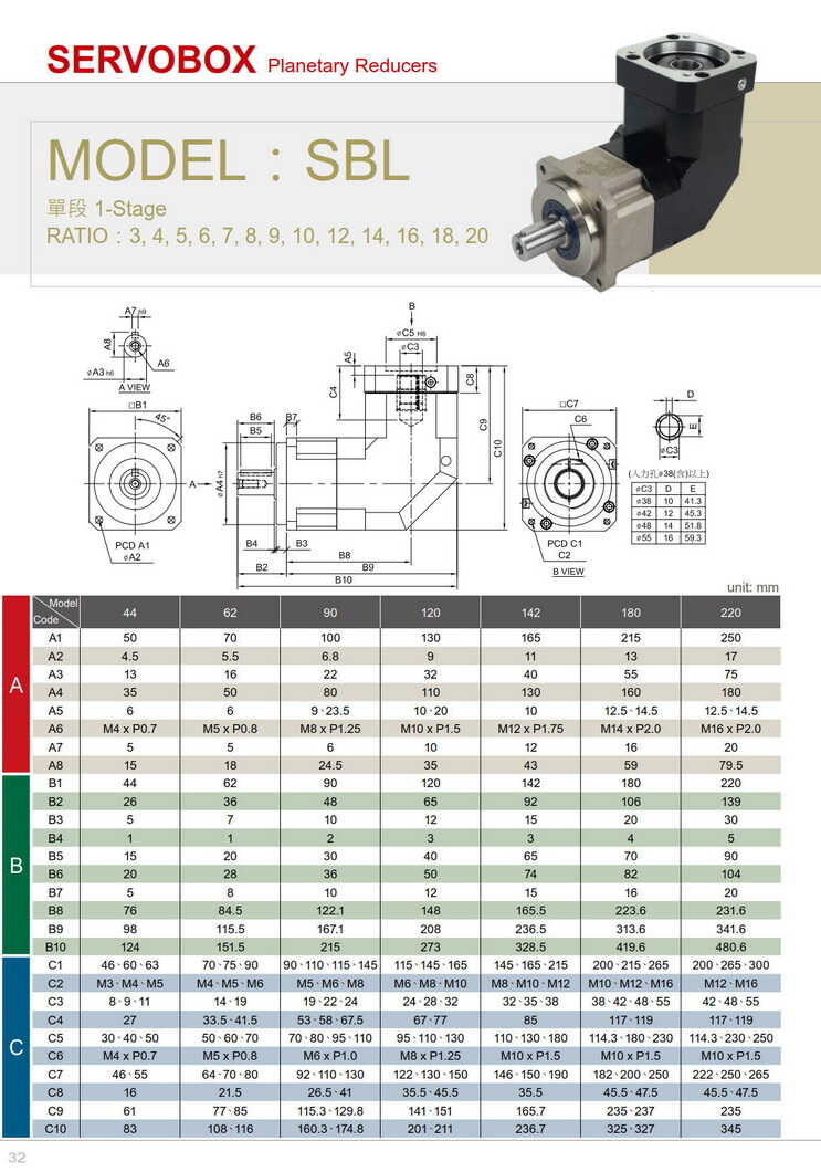 全系列覆蓋 44/62/90/120/142/180/220 七大標(biāo)準(zhǔn)框號(hào)，專為伺服電機(jī)配套高精度傳動(dòng)打造，原廠完整法蘭 PCD、出力軸、人力孔、轉(zhuǎn)動(dòng)慣量尺寸參數(shù)，工程選型可直接對(duì)照?qǐng)D紙校核