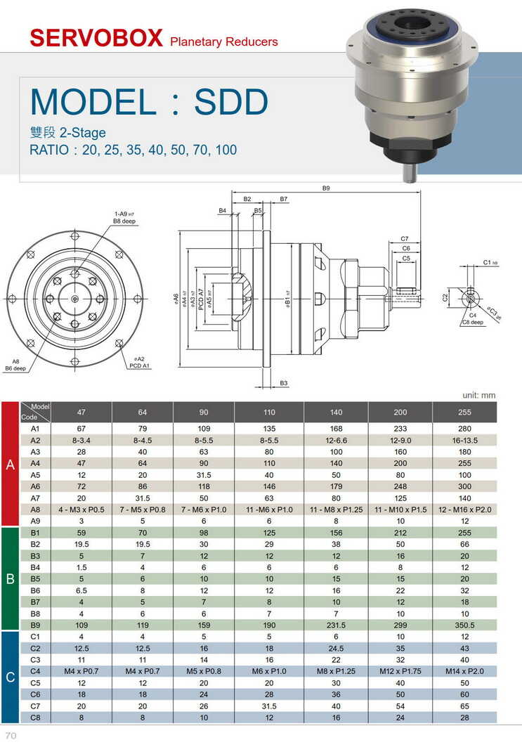 SDD 減速機核心優勢源自一體式精密加工結構