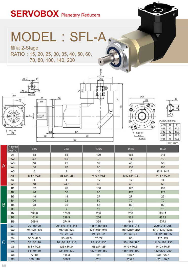 單段速比3-20、雙段速比15-200全覆蓋