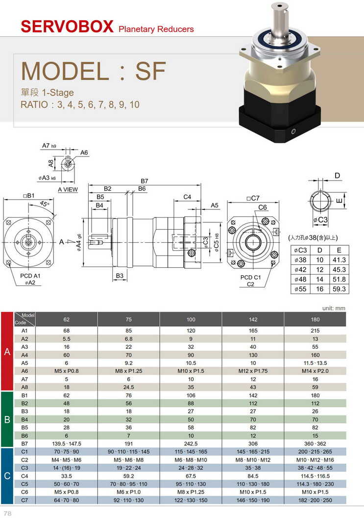 單段 SF 速比 3-10，傳動效率≥97%