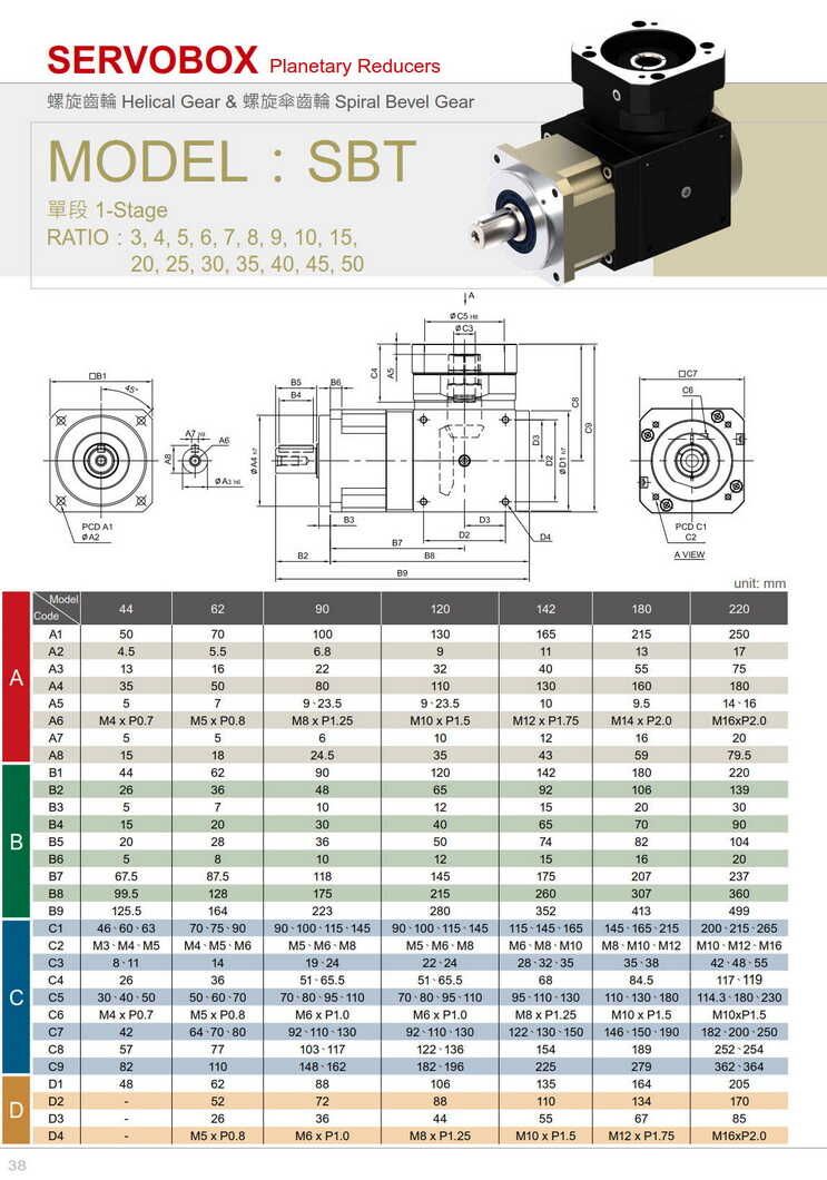 利茗SBT精密行星齒輪熊猫体育-官方网站-首页入口機