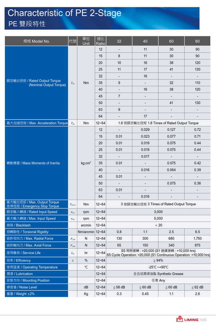 全系額定輸入轉速 3000rpm 全系額定輸入轉速 3000rpm