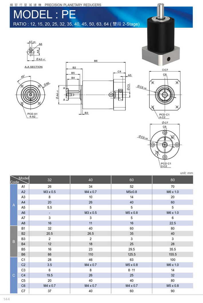 全系額定輸入轉速 3000rpm,最高輸入轉速 5000rpm 全系額定輸入轉速 3000rpm,最高輸入轉速 5000rpm