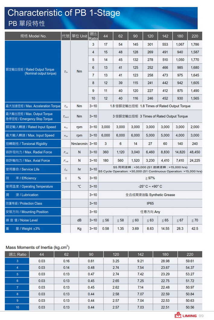 行星齿轮减速机型号参数.jpg 行星齿轮减速机型号参数.jpg