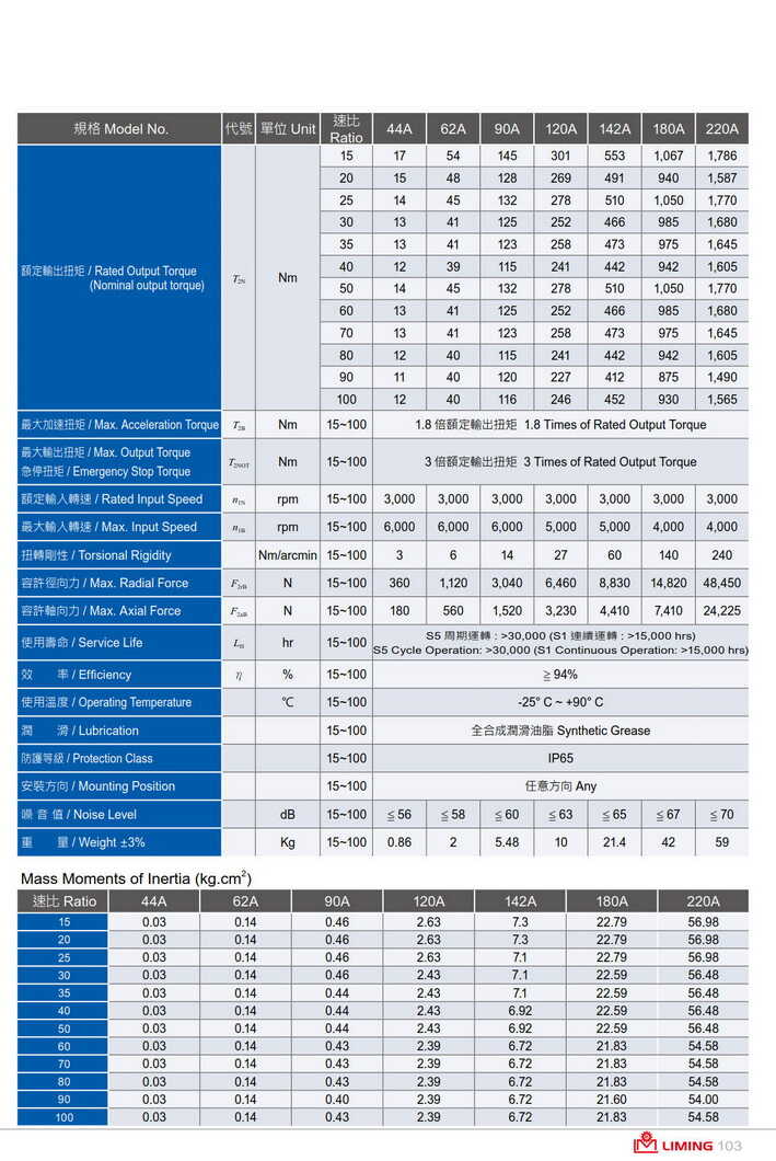 减速机扭矩表.jpg 减速机扭矩表.jpg