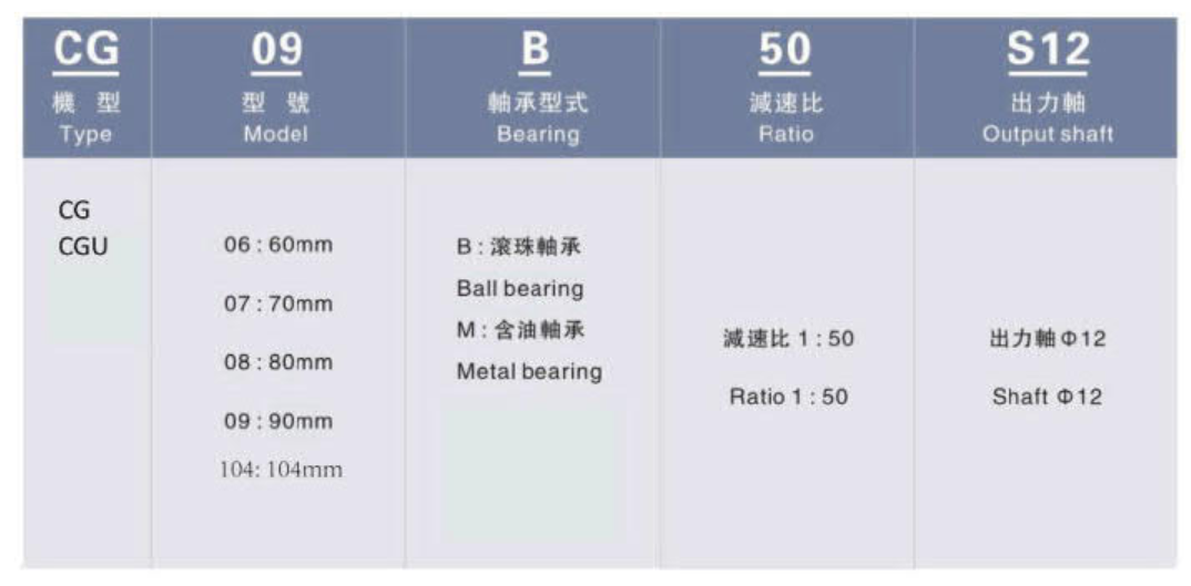 利明微型減速機型號說明